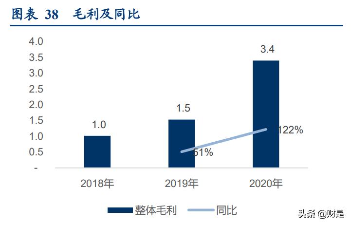 物流行业专题报告：从燕*物文**流看跨境专线