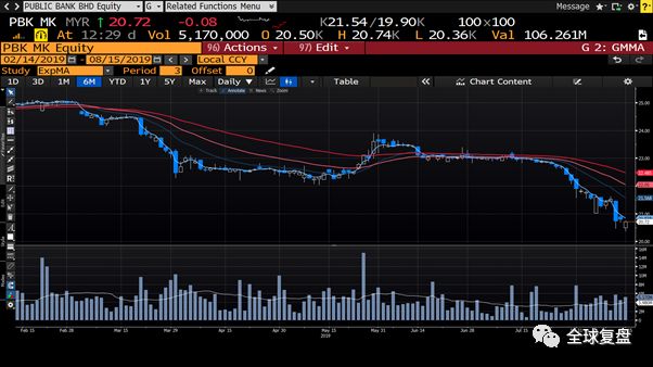 区域券商研报20190815-澳优营收将加速增长，经济有下行风险