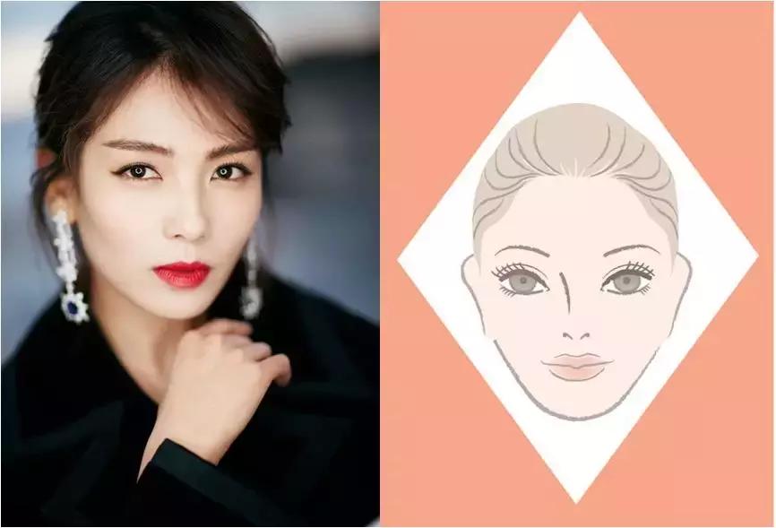 你是什么脸型就选什么刘海,你是什么脸型剪什么头发