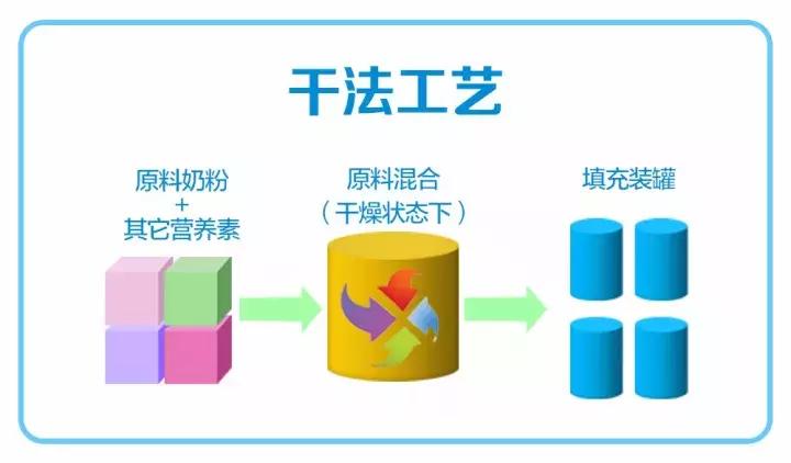 生牛乳跟脱脂牛乳奶粉有什么区别,生牛乳脱脂奶粉全脂奶粉哪个好