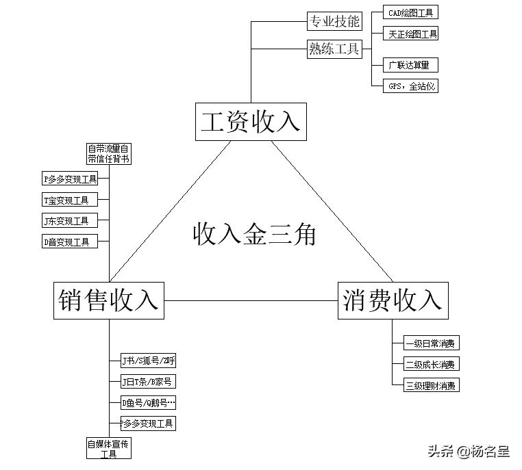 规划一个可行性创业项目,专业拟定创业计划书