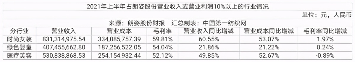 高性价比品质女装,高性价比模式