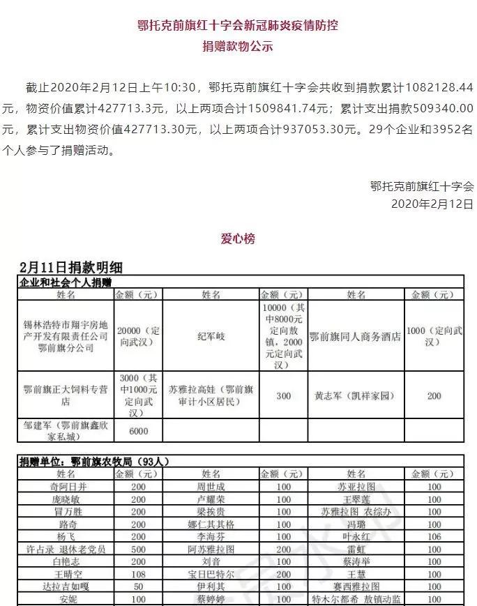 盟市在行动|同心战“疫”，守住家园