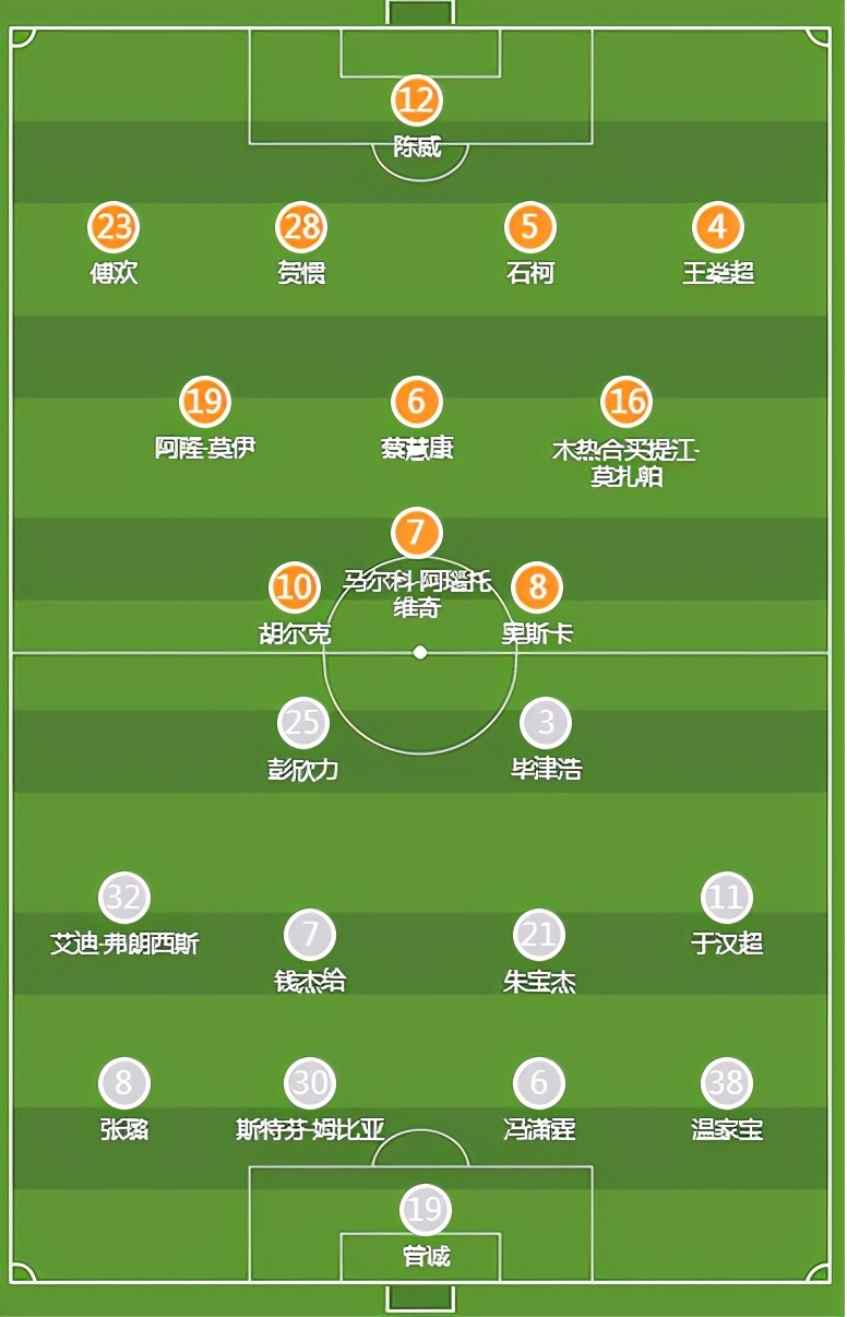 改善防守问题崔康熙,崔康熙和佩雷拉的防守