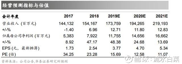 新华保险行情走势预测分析,新华保险估值分析