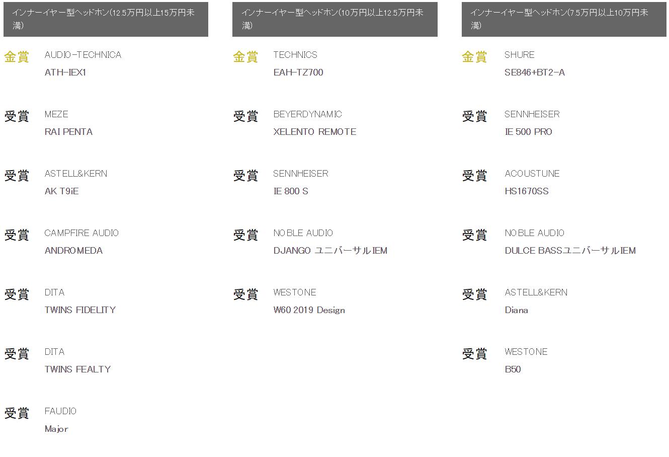 史诗珍藏级榜单!你的耳机获奖了么日本VGP2020全球耳机超级盘点