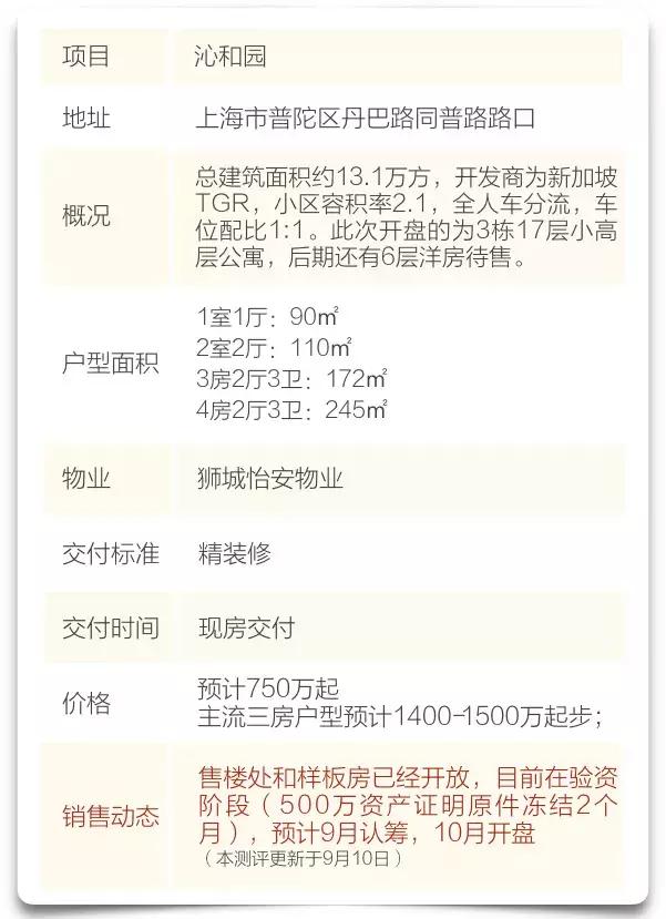 上海长风沁和园最新消息,长风沁和园怎么样