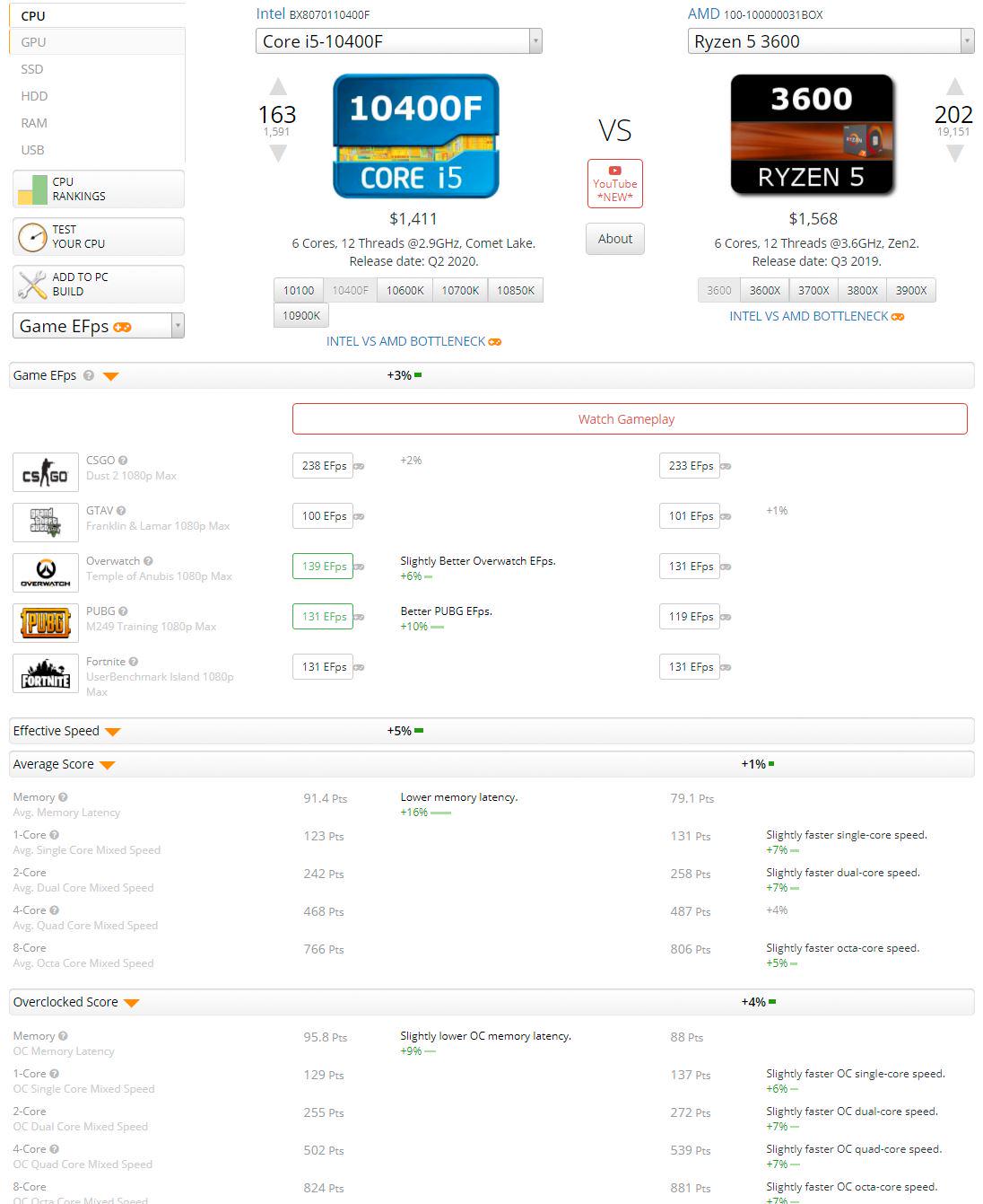 人均三千三宿舍里面开网吧——11.11装机指南