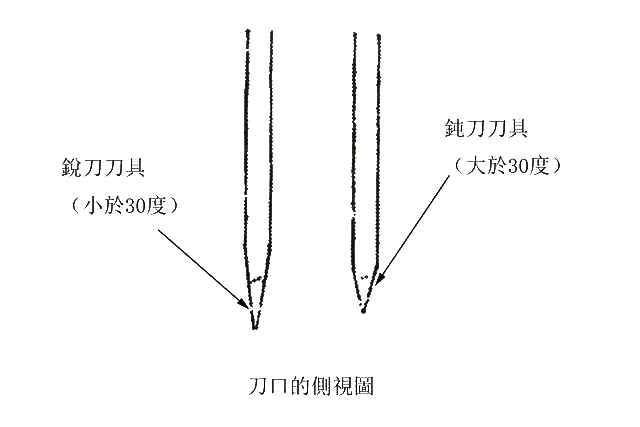 篆刻入门知识,篆刻初学者用几mm刀