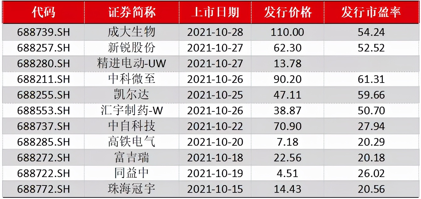 如何不错过a股打新,a股打新需要注意哪些