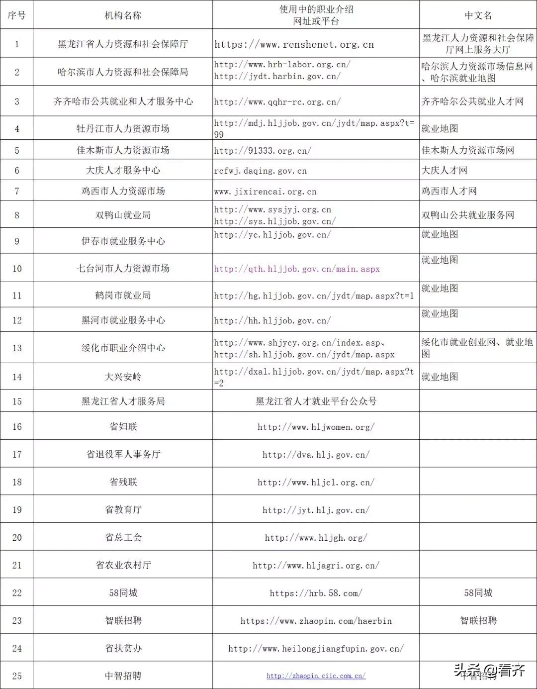 齐齐哈尔疫情最新通告详细报道,齐齐哈尔市肺炎龙沙区几例