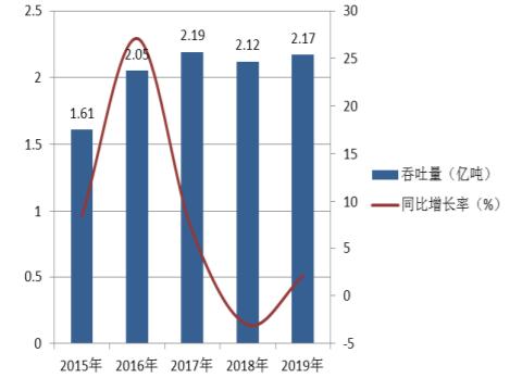 小圈看年报|唐山港（601000）的散杂货强在何处？