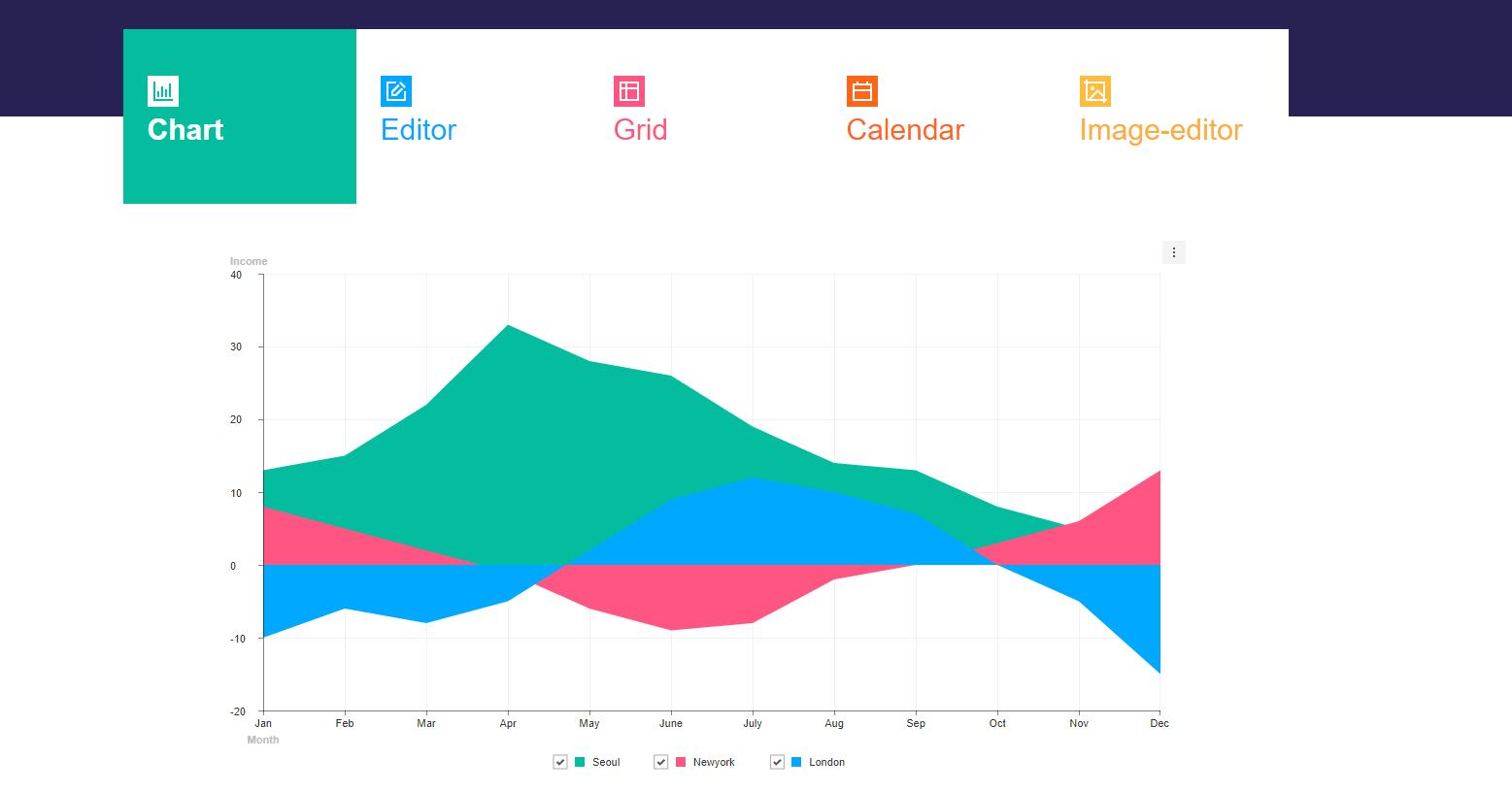 强悍的编辑器tui.editor，丰富的Web组件家族TOASTUI
