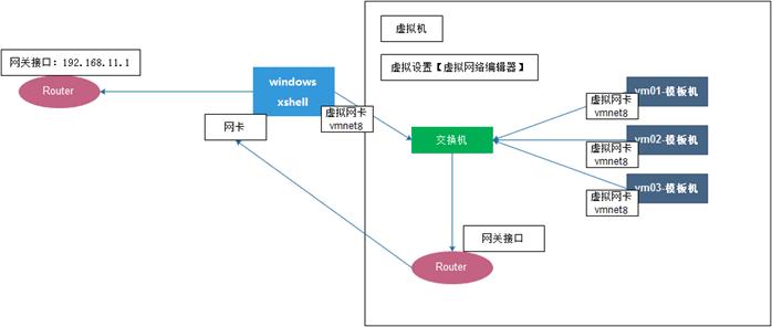局域网ip怎么设置dns,局域网首选dns和备用dns怎么设置