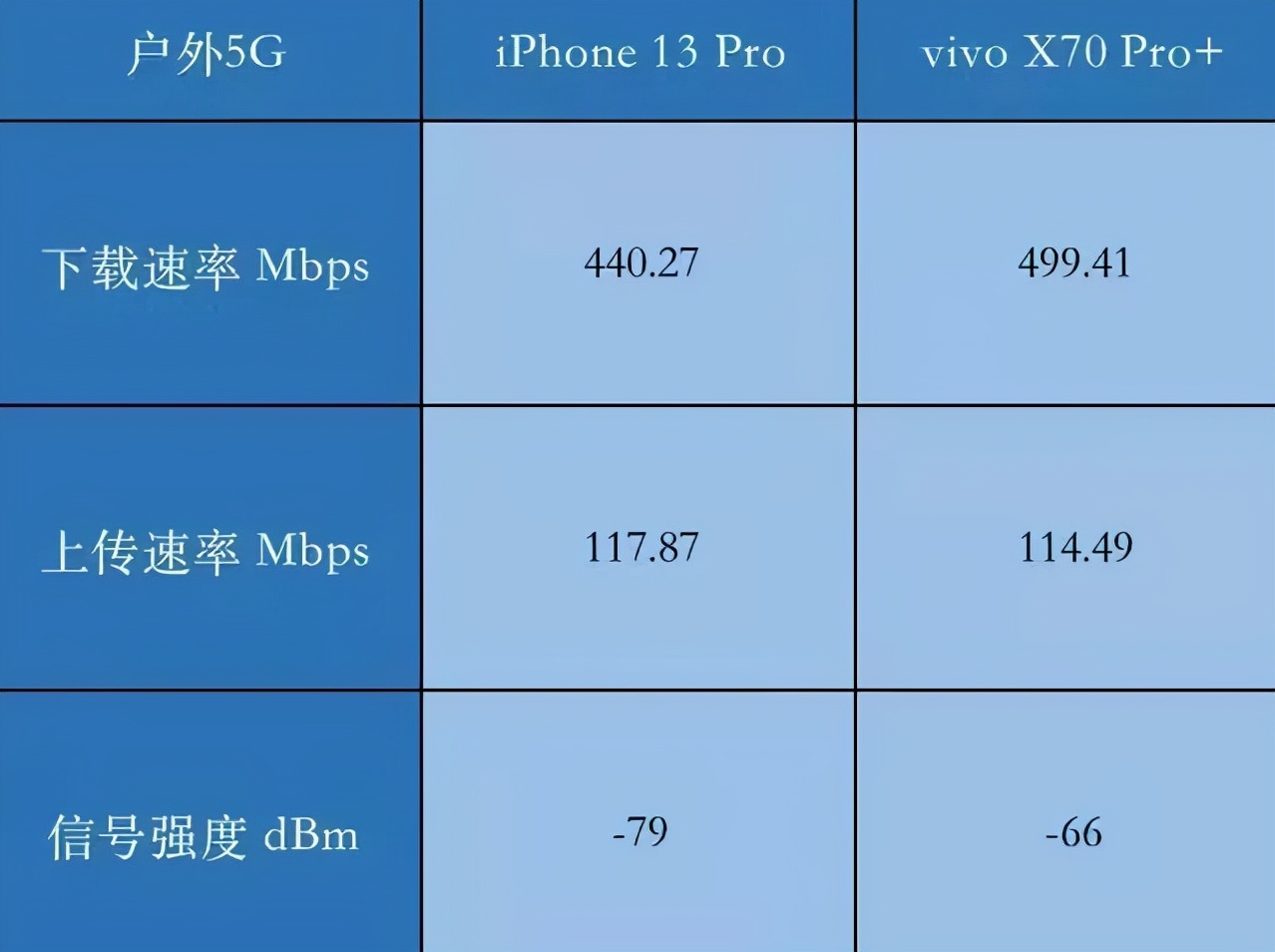 iphone13信号差问题会改善吗,iphone13信号变差
