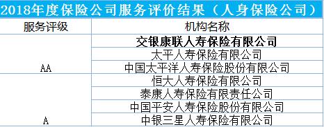 服务评价管理系统公司,服务质量信誉考核等级a级