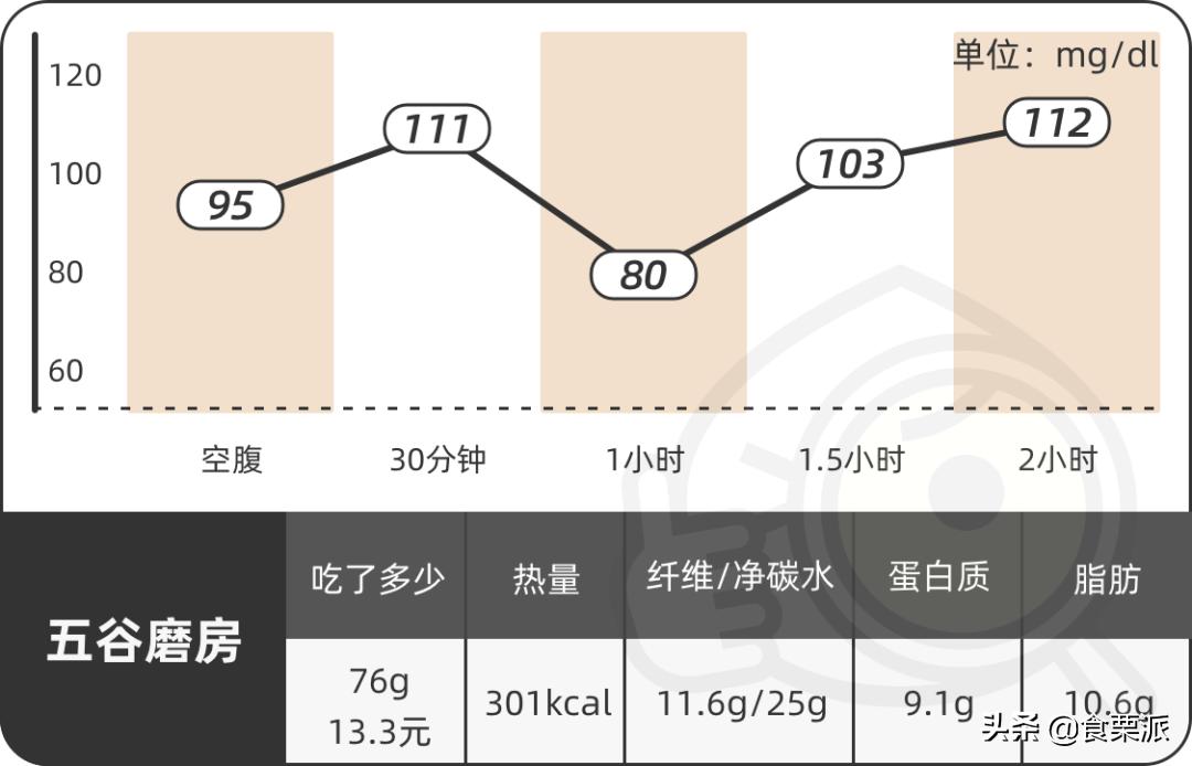 饱腹感超强的麦片测评,6款网红麦片超强测评