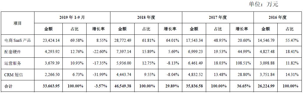 光云科技是外包吗,光云科技销售