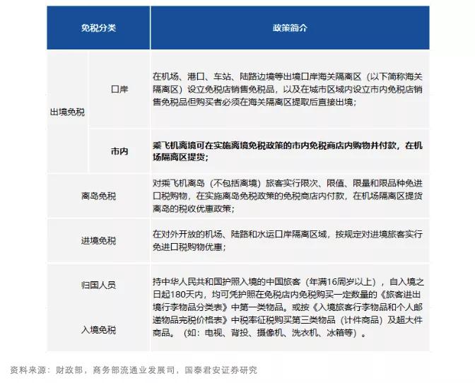 下一个免税店牌照,下一张免税牌照何时公布