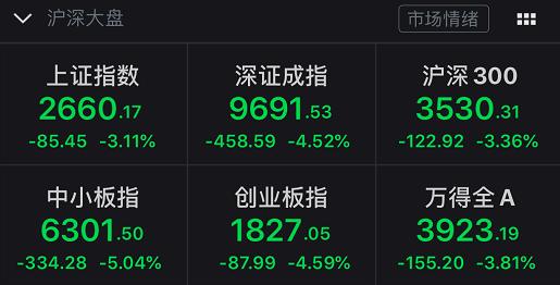 2700点买入的涨了吗,2700点代表什么意思