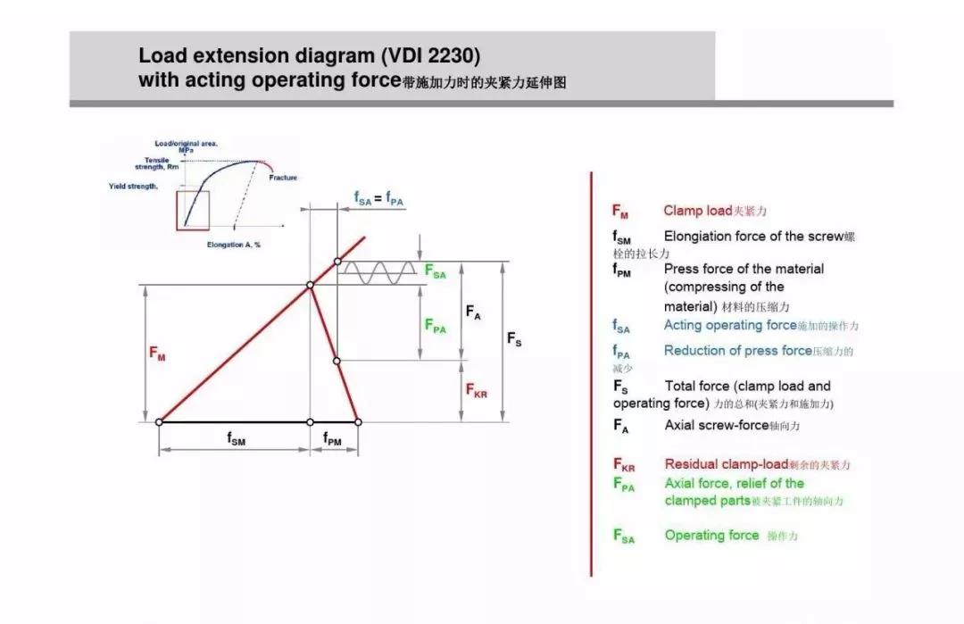 什么是螺栓松动扭矩,高强螺栓扭矩法和转角法的示意图