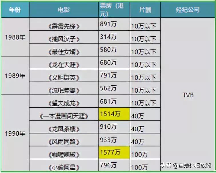 星爷太难了全冠,星爷很难采访吗