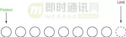 史上最强JavaNIO入门：担心从入门到放弃的，请读这篇