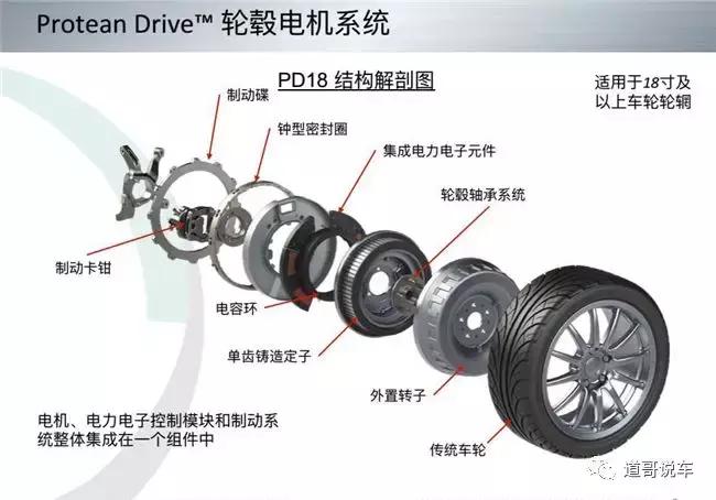 扒恒大购最强风火轮英国Protean：不成熟技术与专供中国车企？
