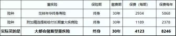 保险的各种坑,大都会人寿重疾险可靠吗