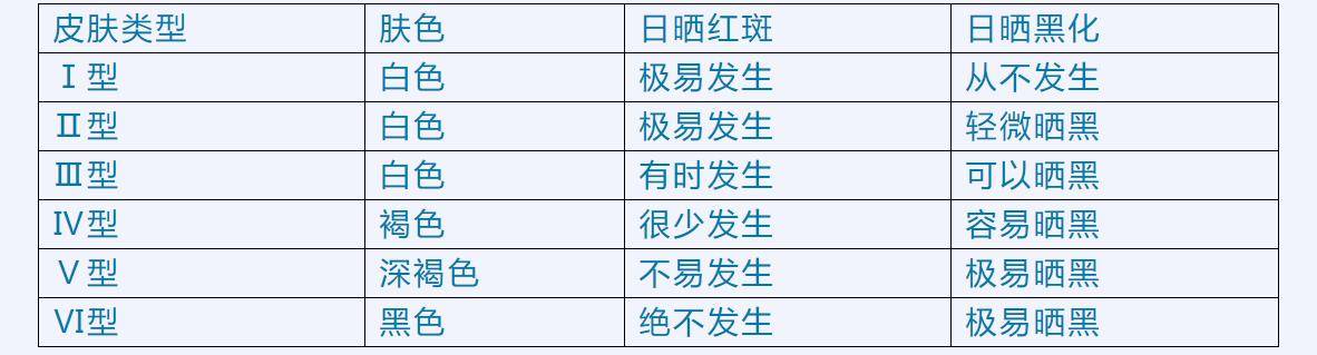 夏季皮肤科专家防晒秘诀,皮肤科大夫怎么防晒