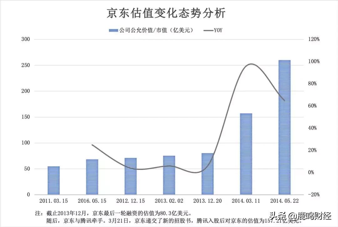 电商平台渠道入口在哪里,微信电商平台新模式