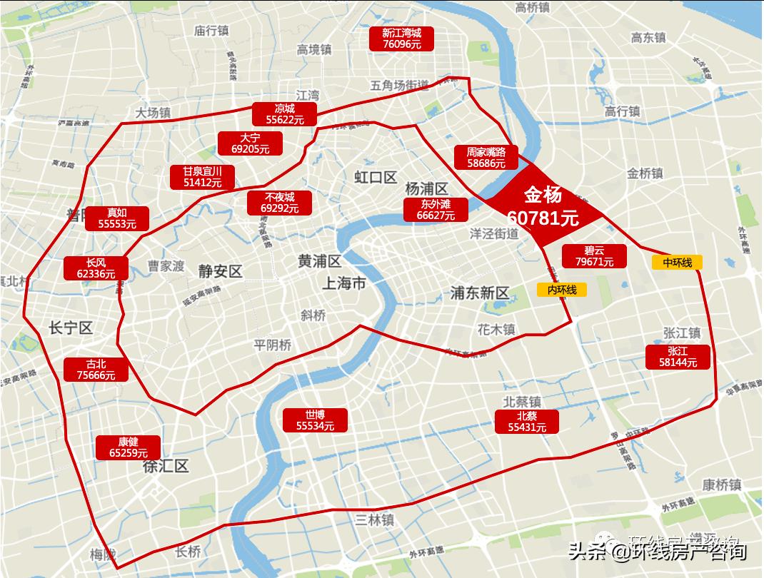 金杨金桥板块值得买吗,金桥成交量高小区