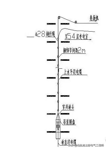 高层竖井电缆怎样拉上去,高层竖井电缆怎么固定在每一层