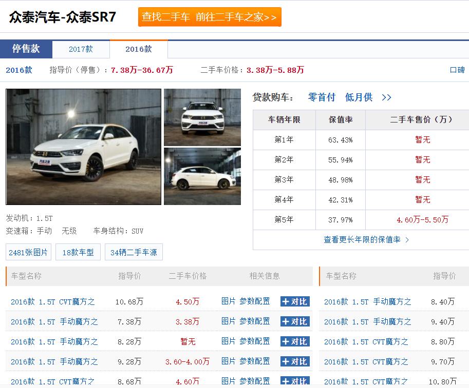 众泰汽车模仿车型是否侵权,众泰汽车品牌改变