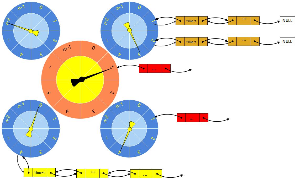 linux毫秒级定时器怎么用,linux编程技术详解交流学习