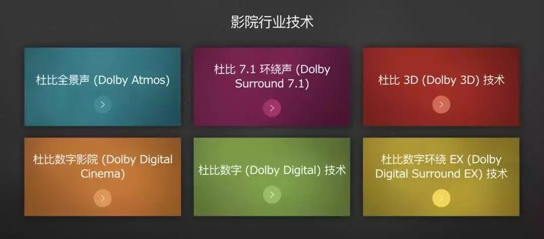 imax和杜比影院有什么区别,杜比影厅和激光imax哪个好