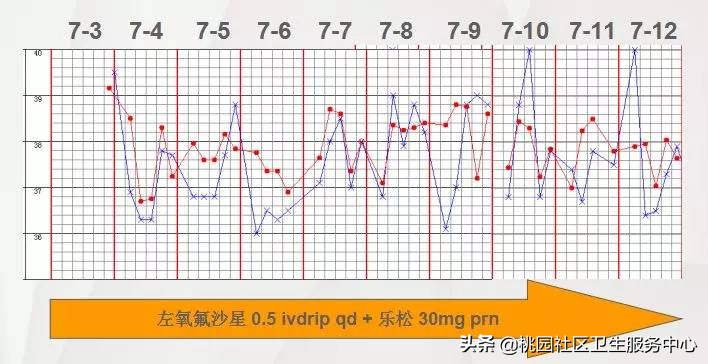 不明原因发热的诊疗思路流程图,不明原因发热的诊断及鉴别诊断