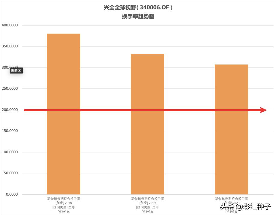 NO.557｜兴证全球王品-兴全合远两年持有，值不值得买？