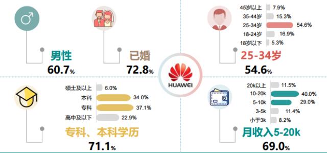 现在正在用华为手机的,一般是这四类人,你是哪类?