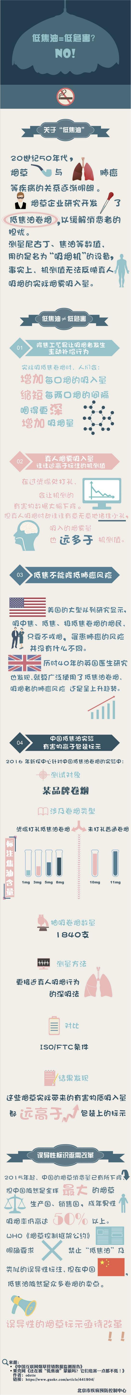 烟草的营销推广,烟草网络推广