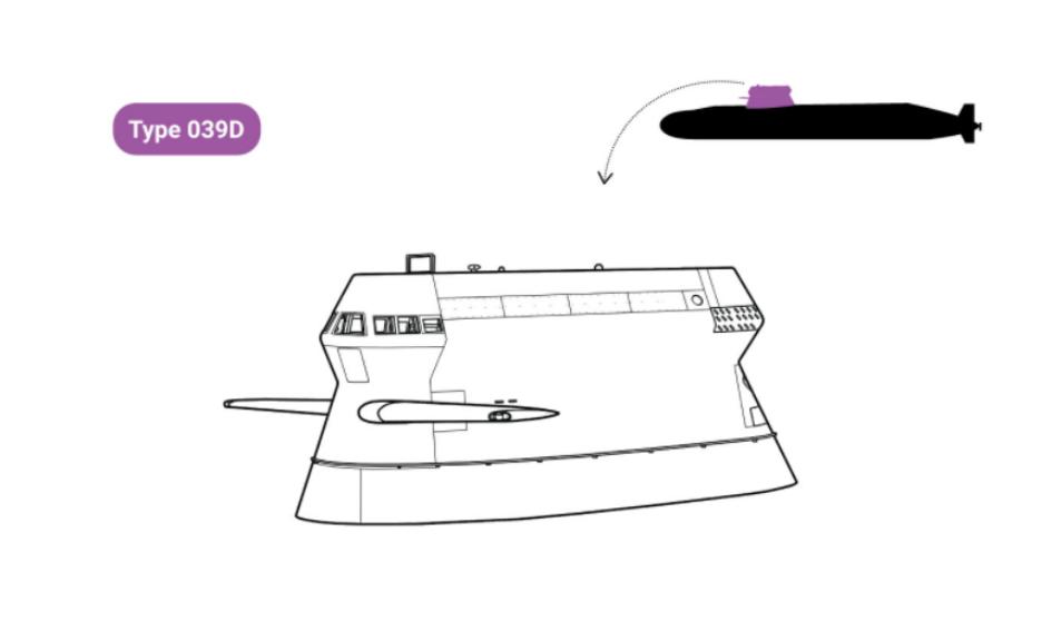 漫谈潜艇指挥塔,潜艇为什么要有指挥塔