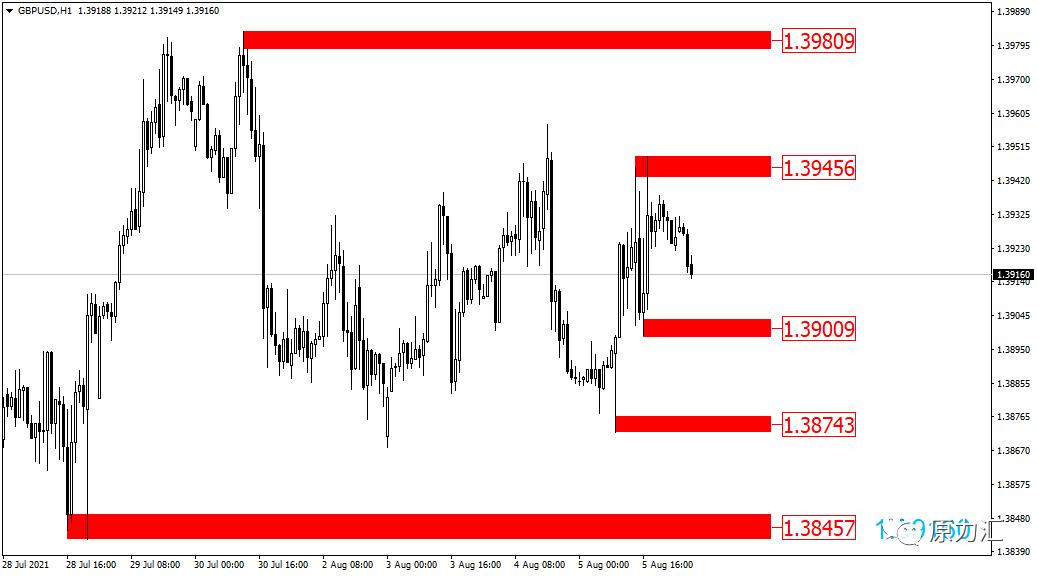 外汇2018年5月16号黄金交易策略,黄金外汇原油日内交易策略分析