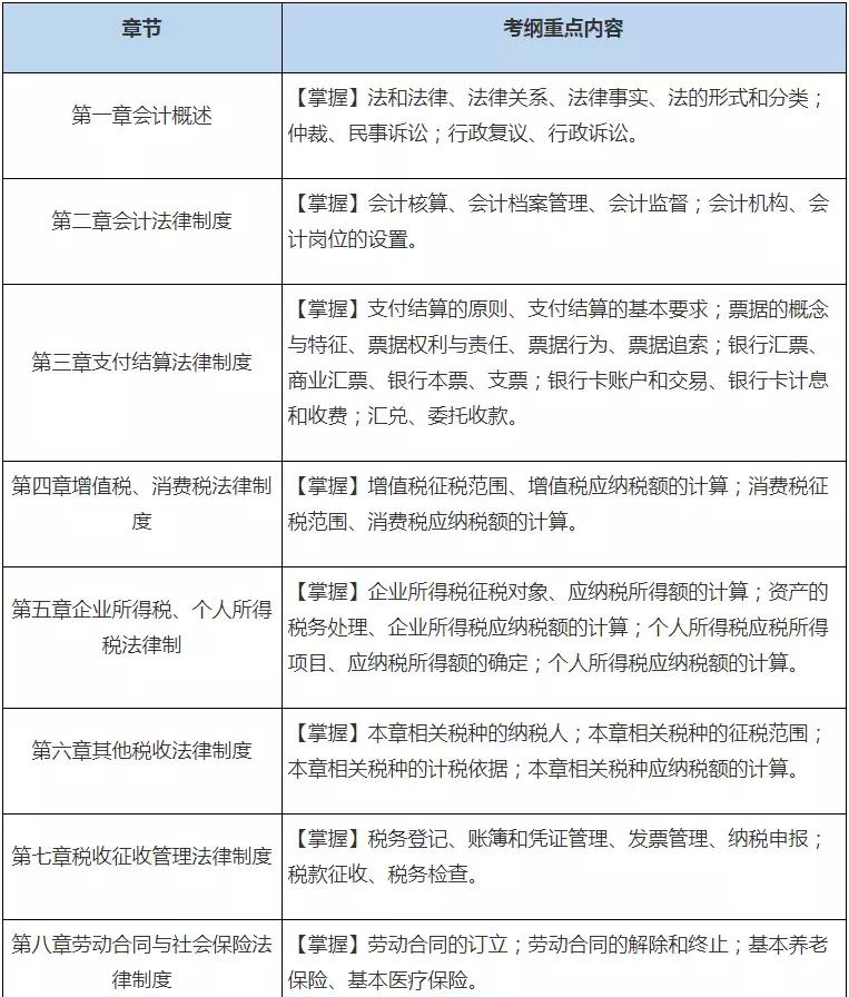 《经济法基础》科目全解，5分钟掌握高分精髓