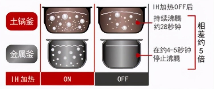 十大建议买的电饭锅有哪些,选择电饭锅避坑指南