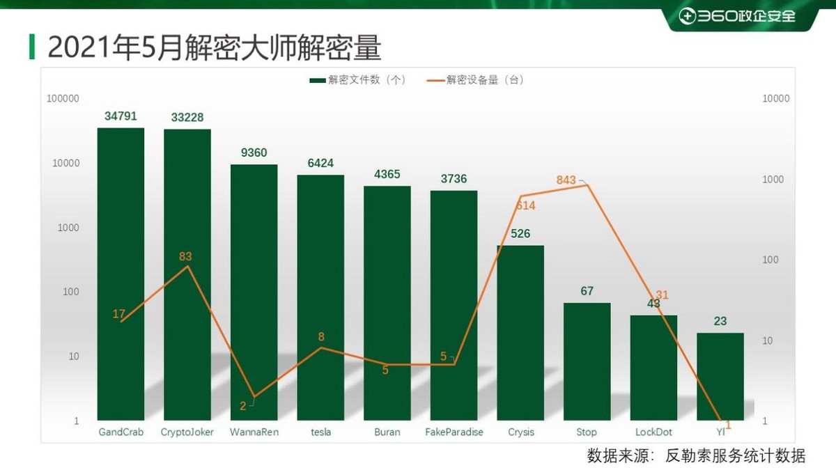 18年勒索病毒,2023勒索病毒的发展趋势