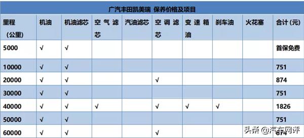 颜值爆表，用料厚道，凯美瑞告诉你什么叫中型车典范