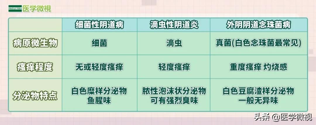 外阴瘙痒白带正常是什么菌感染,外阴瘙痒白带异常是怎么引起的