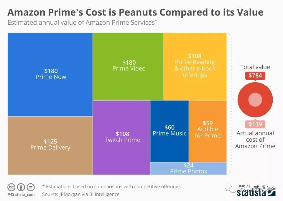 nike亚马逊,亚马逊nike授权