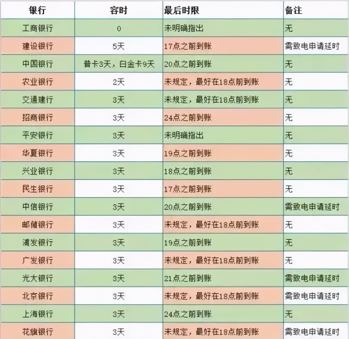 信用卡到期了迟一两天有什么影响,平安信用卡到期还款日能宽限几天
