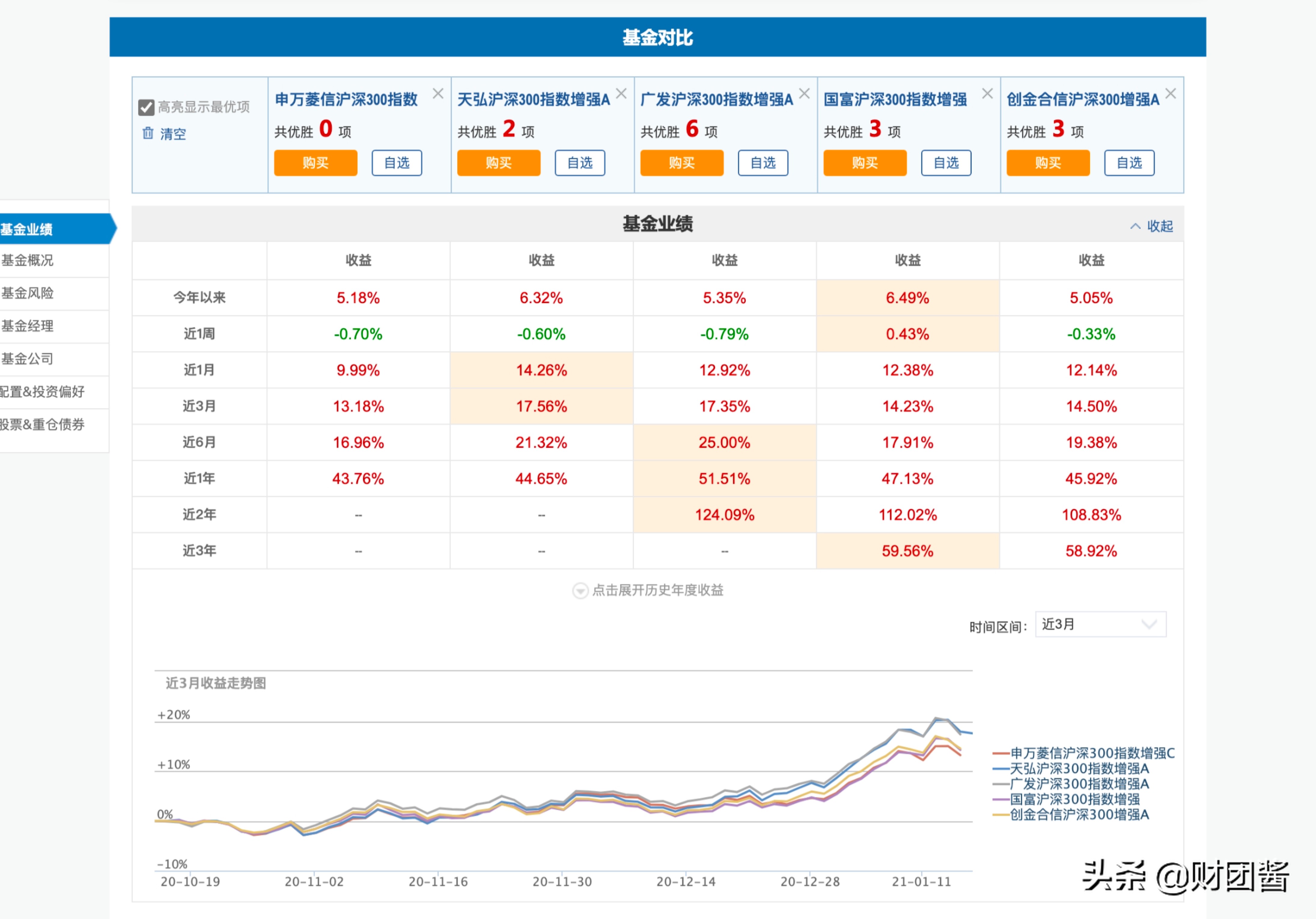 基金要看哪些指标,基金要看的几个数据